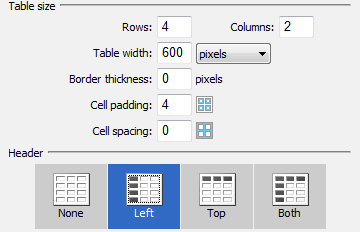 Dreamweaver table